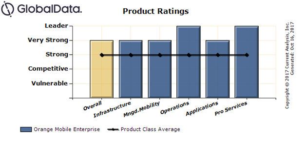 GlobalData Global Enterprise Mobility Services