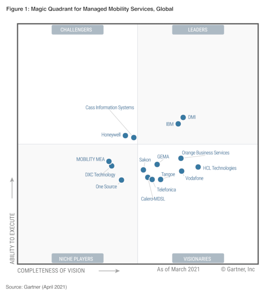 Gartner Magic Quadrant for Managed Mobility Services, Global