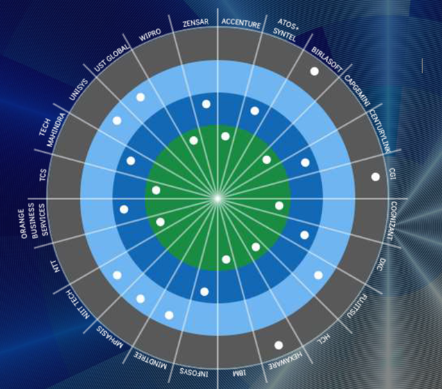 Avasant Hybrid Enterprise Cloud Services RadarView 2019-2020