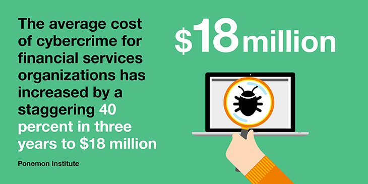 Cost of cybercrime