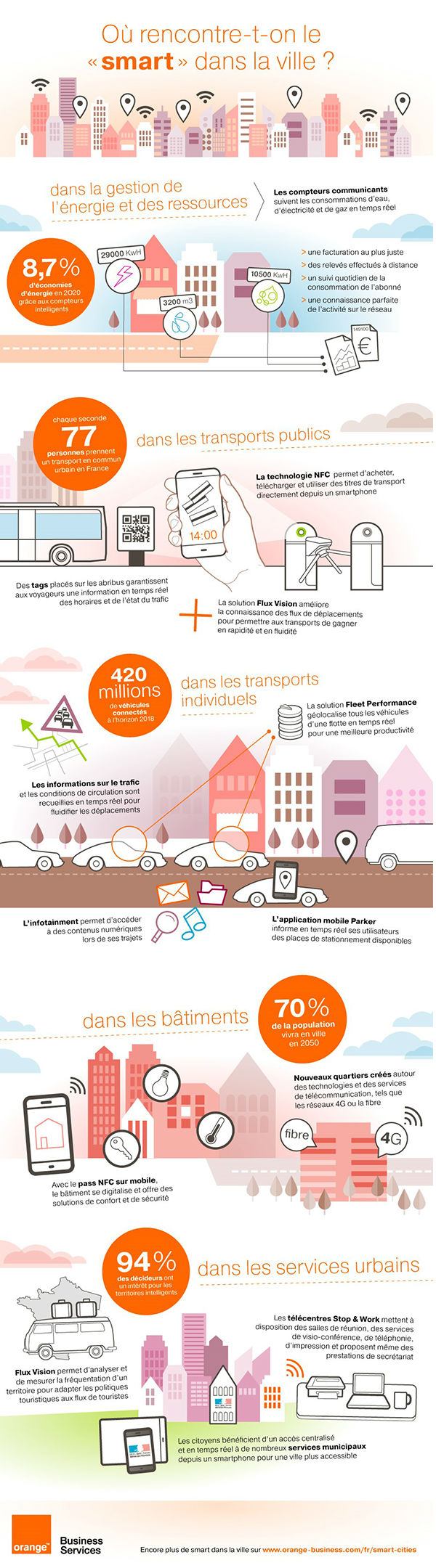 infographie smart cities