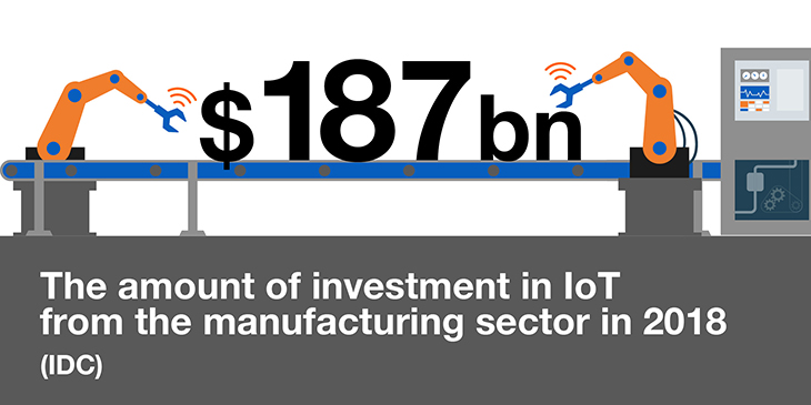 IoT investment