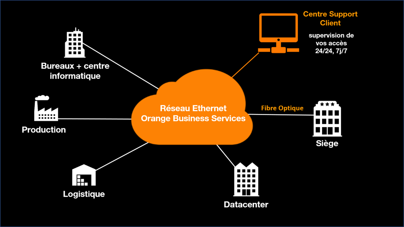 Business Ethernet Série 2 en Bref