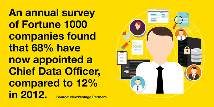 Fortune 1000 companies survey