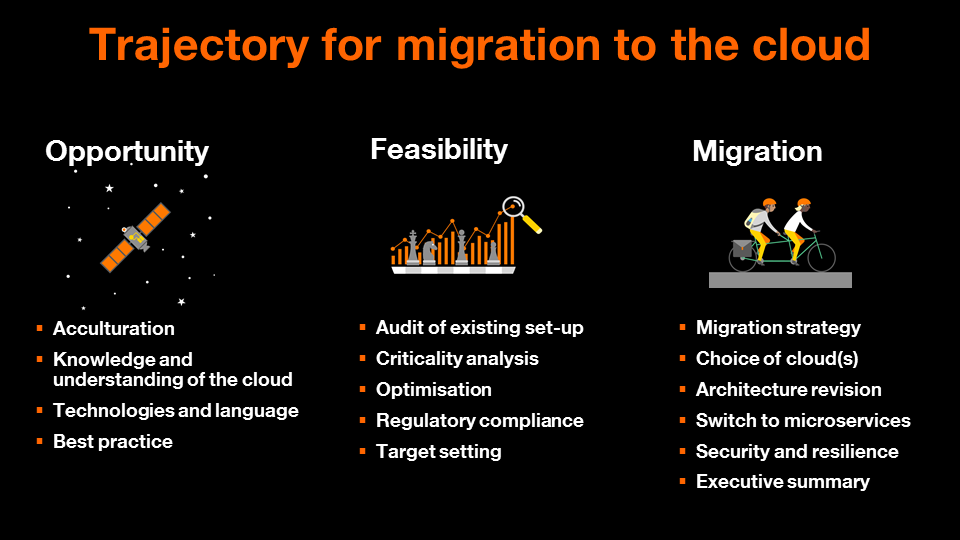 Trajectory for migration to the cloud