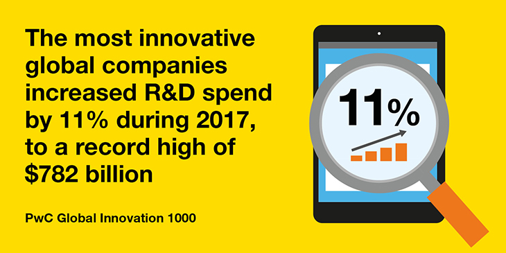 R&D spend