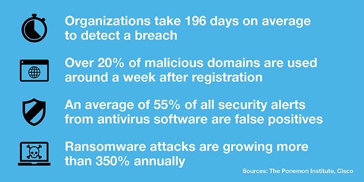 Threat intelligence