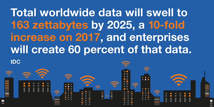 Total worldwide data