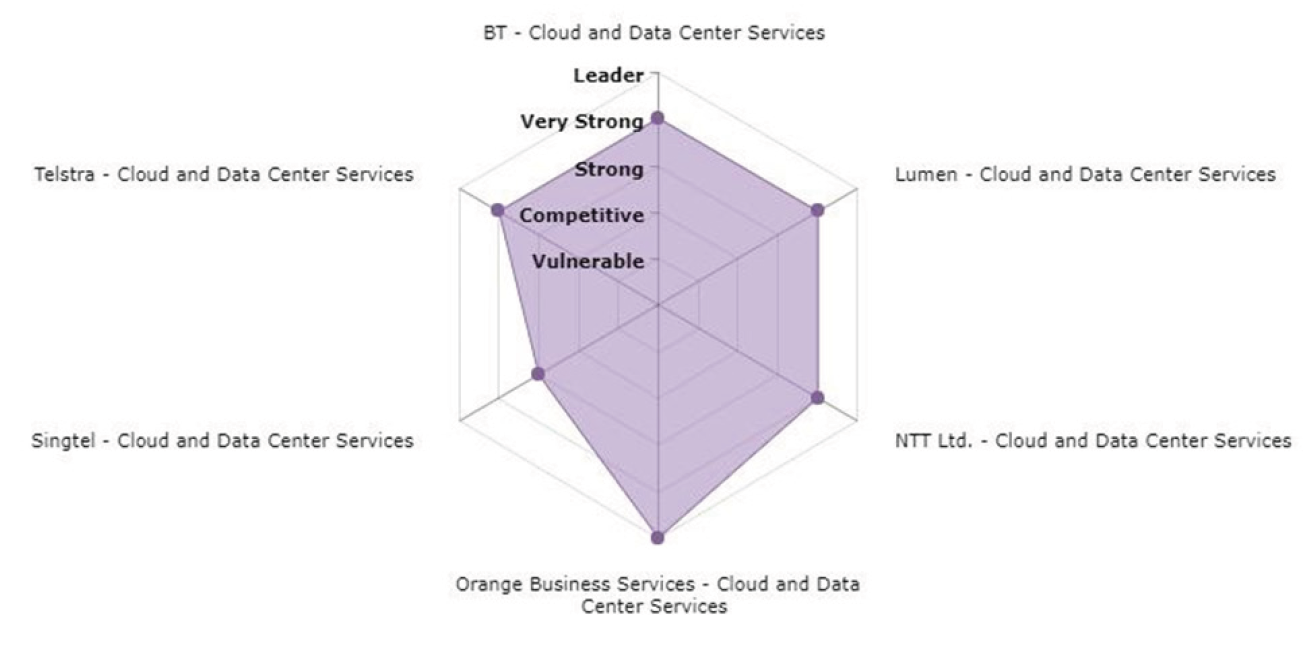 Cloud and Data Center Services