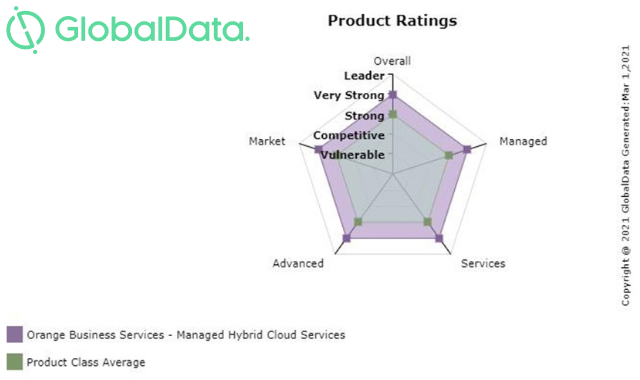 Enterprise Mobility Services Infrastructure