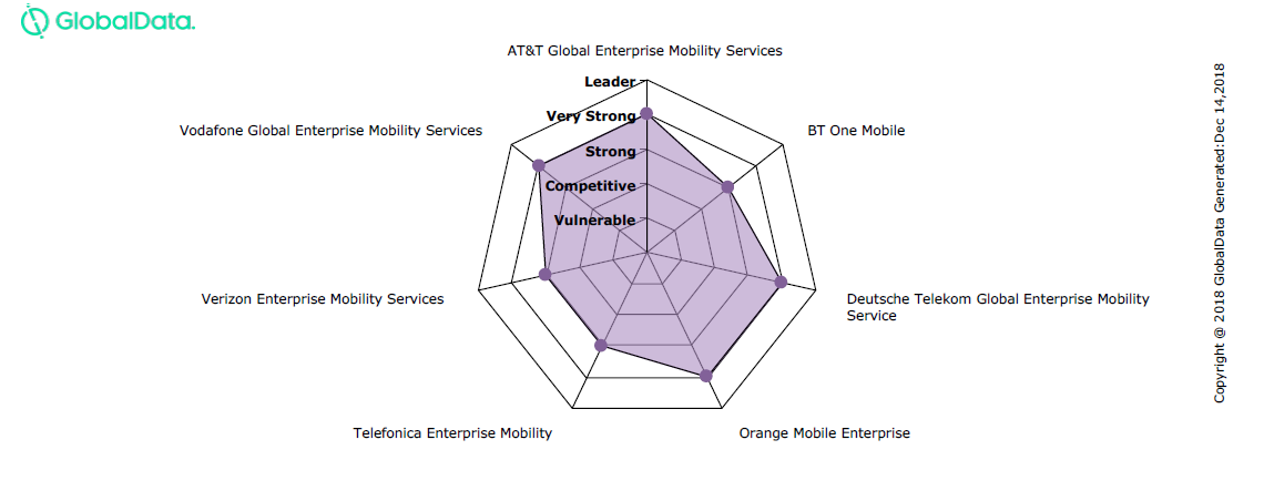 GlobalData Global Industrial IoT Services