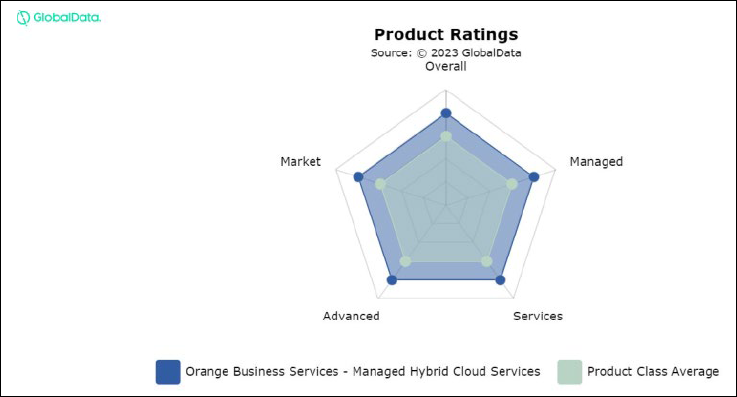 Software-Defined Infrastructure