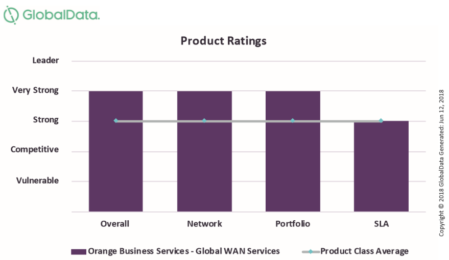 GlobalData Global WAN Services