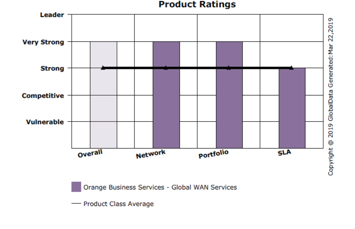 GlobalData Global WAN Services