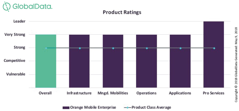 GlobalData Global Enterprise Mobility Services