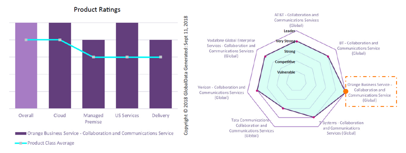 GlobalData Global Collaboration and Communications Services