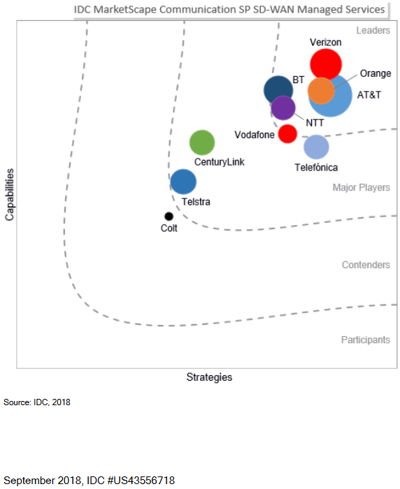 IDC MarketScape