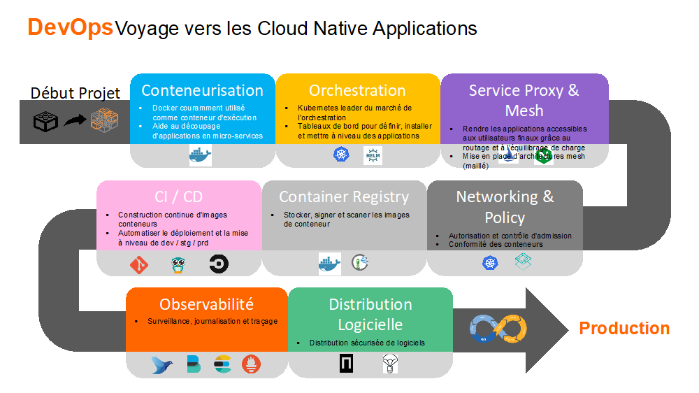 flexible-applications-access