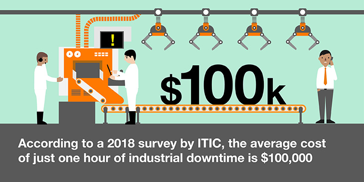 Industrial downtime