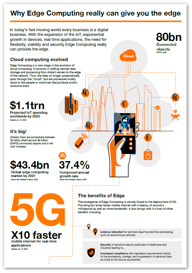 Edge computing really can give you the edge