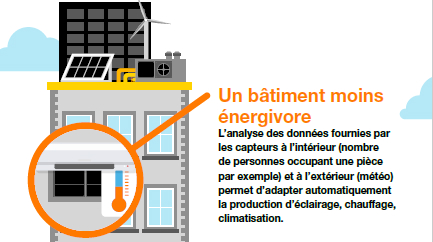 infographie batiment