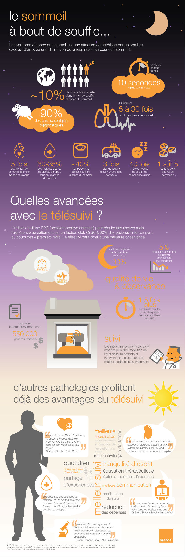 [infographie] télésuivi : quelles avancées dans le traitement de l’apnée du sommeil?