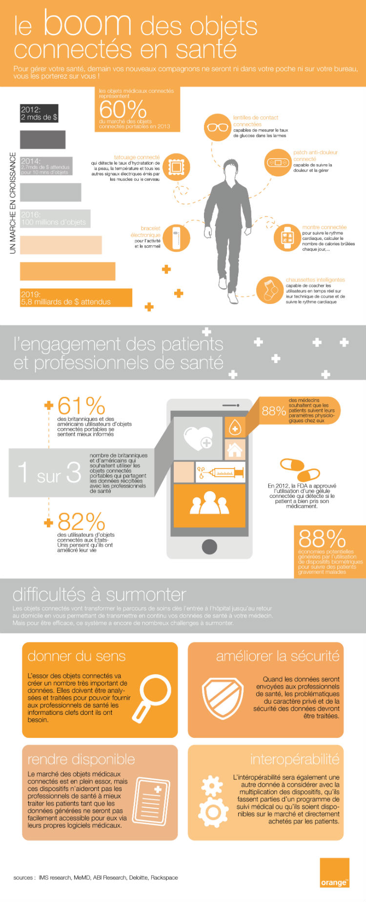 e-Santé : le boom des objets connectés