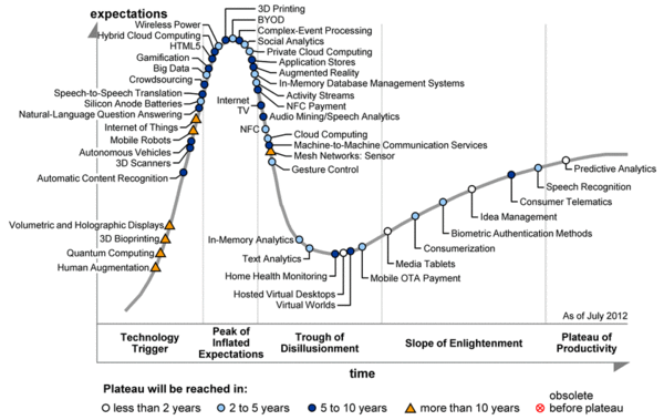 emerging technologies