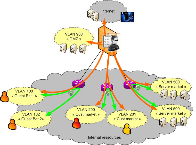 ressources VRF