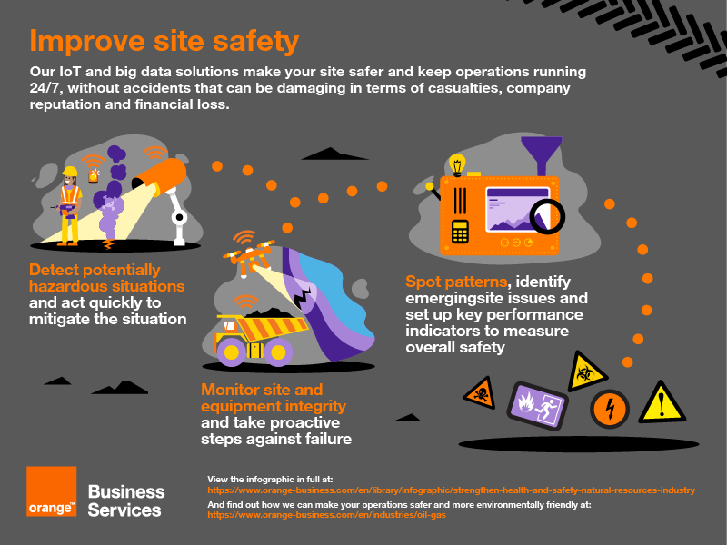 Improve site safety