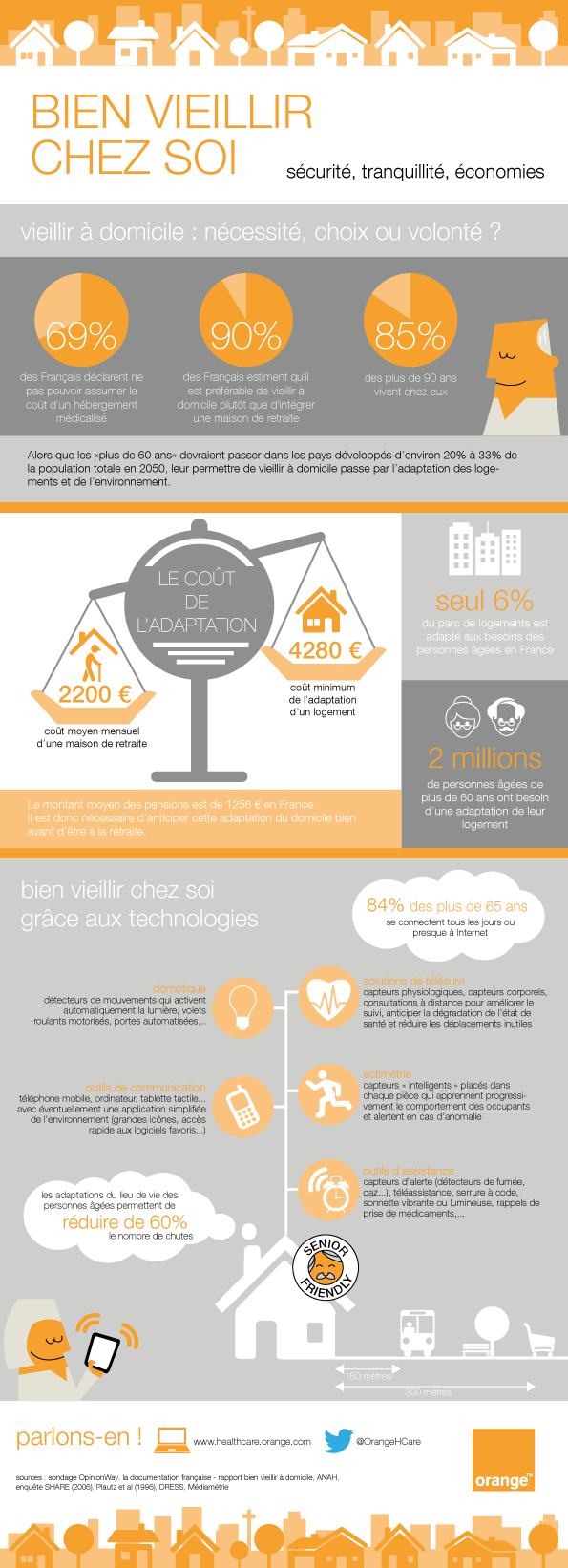 infographie bien vieillir chez soi