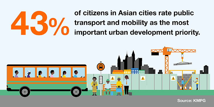 Transport is an urban development priority