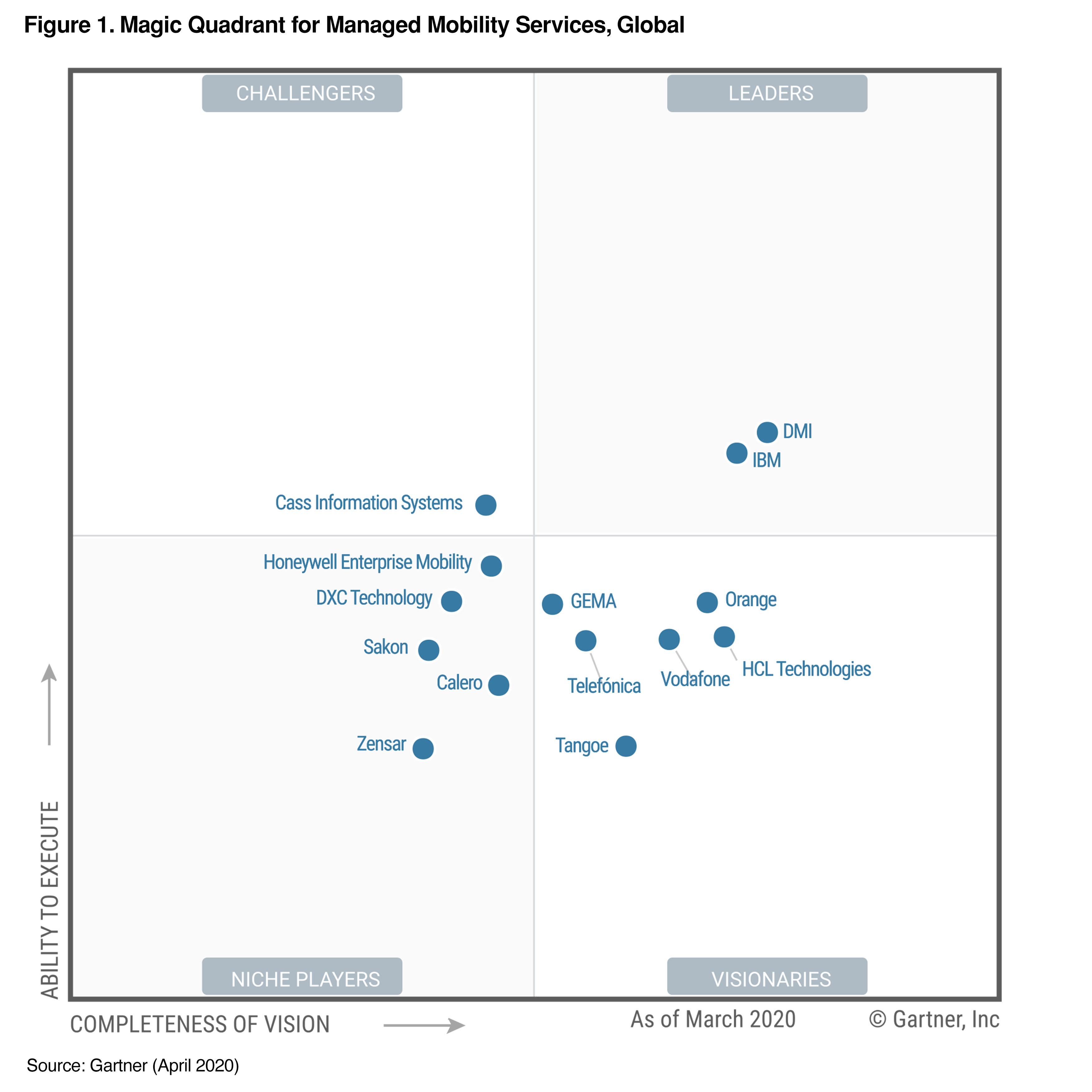 Gartner Magic Quadrant for Managed Mobility Services, Global