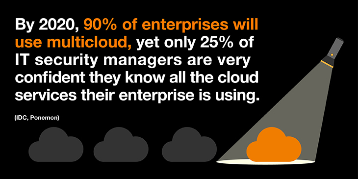 Cloud visibility