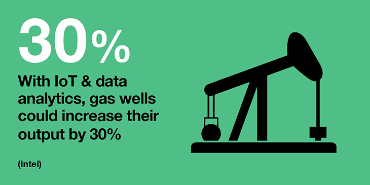 Gas well output