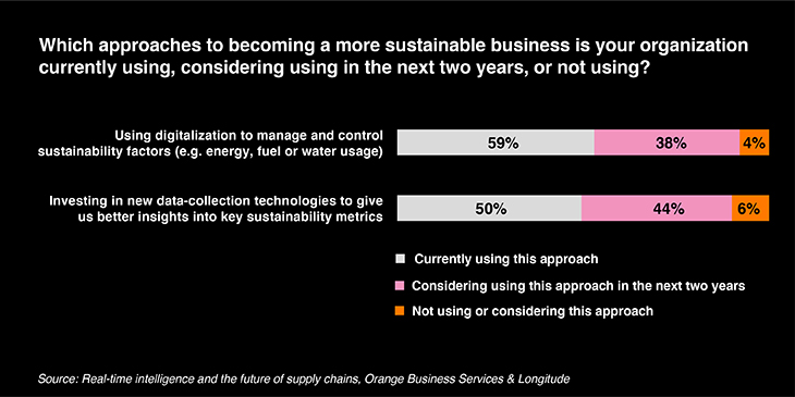 Sustainability