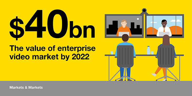 Value of the enterprise video market