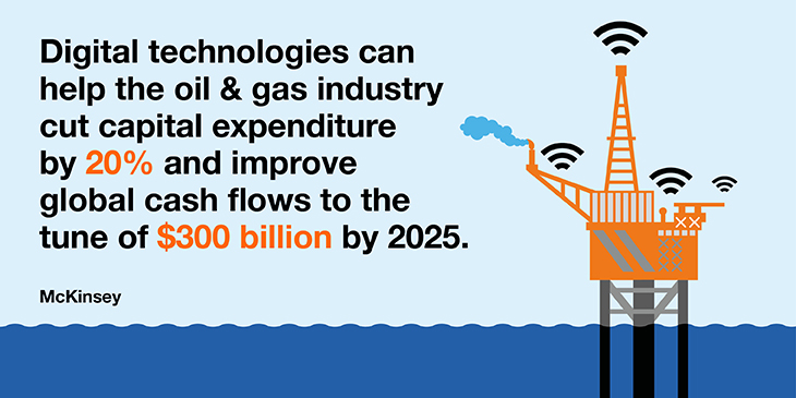 Digital technologies can help oil and gas