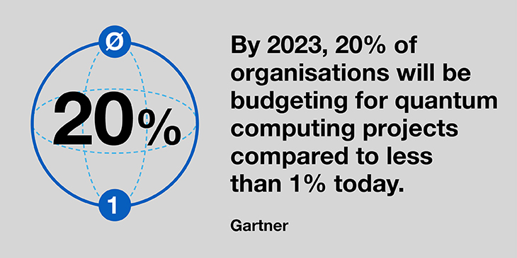 Quantum computing budgeting