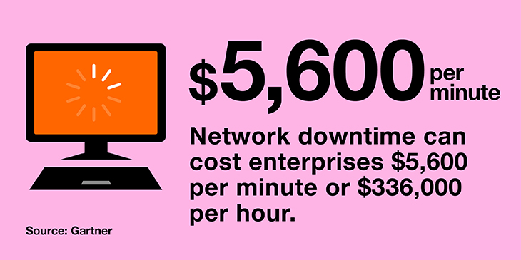 Network downtime