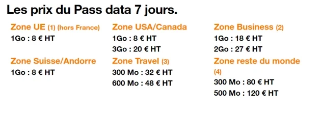 pass data tarif