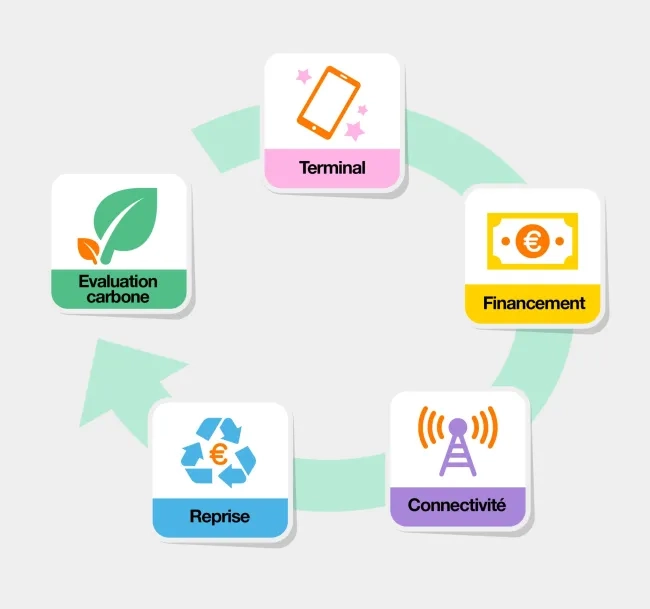 640X600_schema_circular_mobility-scaled