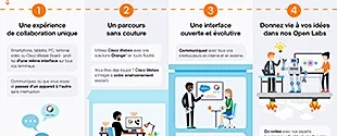  310x125_cisco_obs_infographie_webex_fr.png 