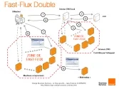 107-FastFlux_Double_Fev2009_0.PNG