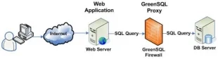 1708-greensql-architecture.preview_0.jpg