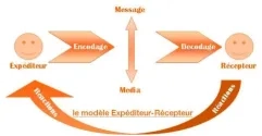 3815-modele_expediteur-receveur_0.jpg