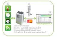 4183-schema_reseau_greenbox_0.jpg