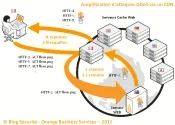 5954-DDoS-et-CDN-2-Requetes-HTTP-normal_0.png