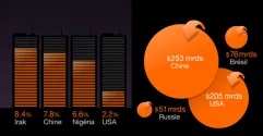 infographie_markets_vignette.jpg