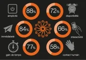 infographie_exerience_client_multicanale.png